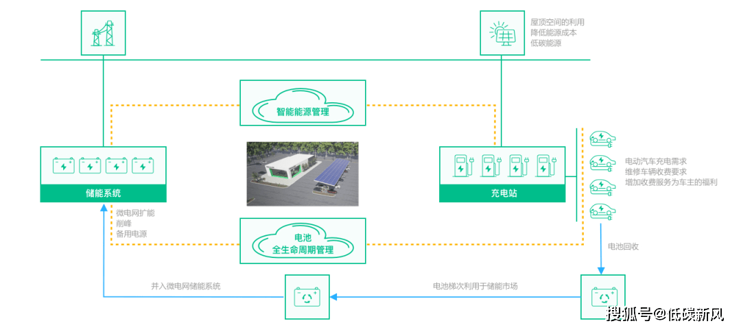 k8凯发国国际入口光储充一体化成为万亿赛道！这套资料：技术方案、项目方案、实用标